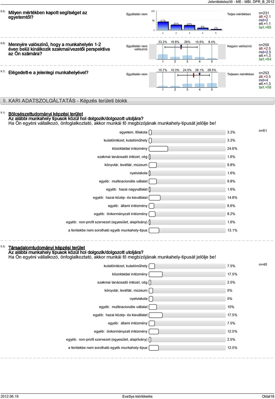 5 elt.=1.3 tart.=64 8.7) Elégedett-e a jelenlegi munkahelyével? 10.7% 10.3% 24.5% 26.1% 28.5% Teljesen mértékben n=253 átl.=3.5 md=4 elt.=1.3 tart.=58 9.