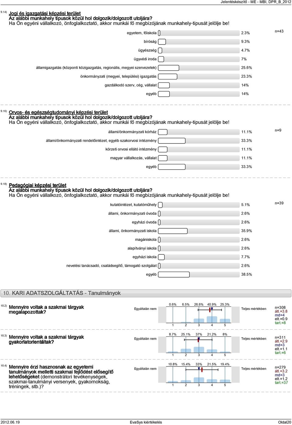 7% ügyvédi iroda 7% államigazgatás (központi közigazgatás, regionális, megyei szervezetek) 25.6% önkormányzati (megyei, települési) igazgatás 23.3% gazdálkodó szerv, cég, vállalat 14% egyéb 14% 9.