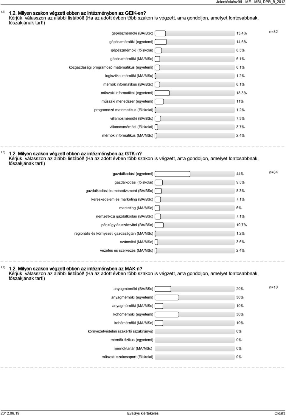 5% gépészmérnöki (MA/MSc) 6.1% közgazdasági programozó matematikus (egyetemi) 6.1% logisztikai mérnöki (MA/MSc) 1.2% mérnök informatikus (BA/BSc) 6.1% műszaki informatikai (egyetemi) 18.