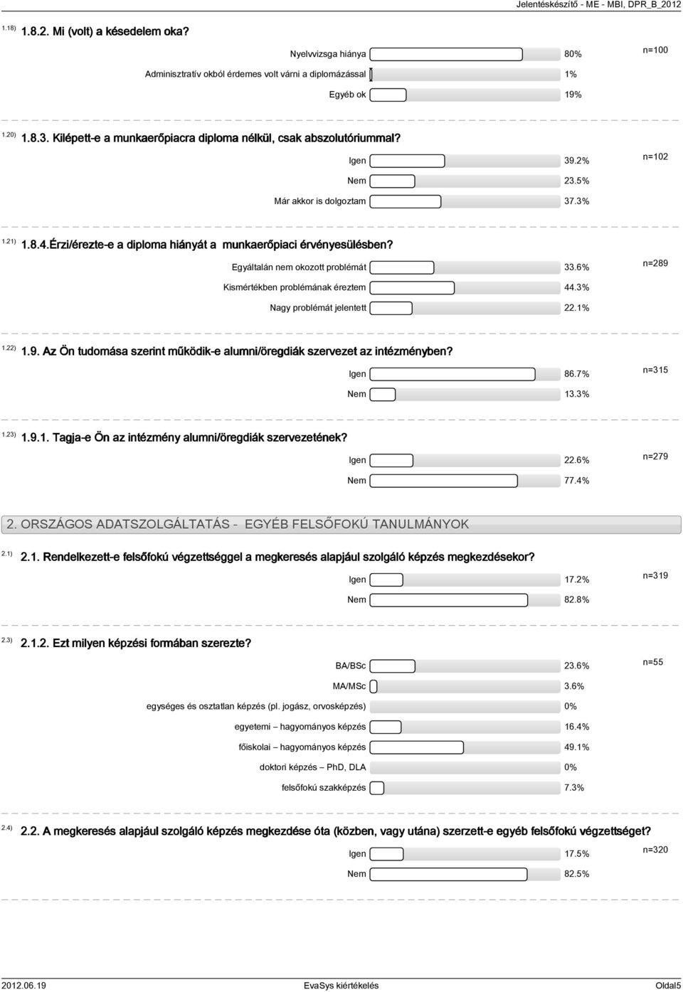 okozott problémát 33.6% n=289 Kismértékben problémának éreztem 44.3% Nagy problémát jelentett 22.1% 1.22) 1.9. Az Ön tudomása szerint működik-e alumni/öregdiák szervezet az intézményben? Igen 86.