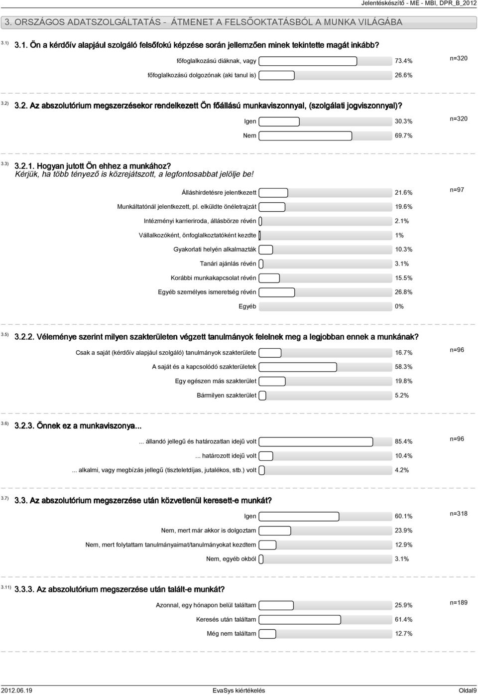 2) 3.2. Az abszolutórium megszerzésekor rendelkezett Ön főállású munkaviszonnyal, (szolgálati jogviszonnyal)? Igen 30.3% Nem 69.7% n=320 3.3) 3.2.1. Hogyan jutott Ön ehhez a munkához?