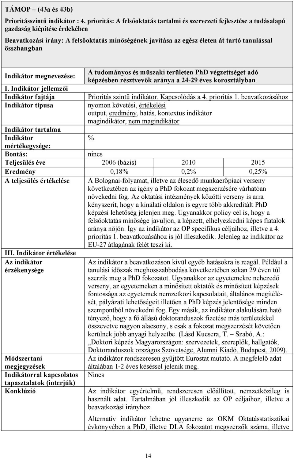 összhangban megnevezése: I. jellemzői fajtája típusa tartalma A tudományos és műszaki területen PhD végzettséget adó képzésben résztvevők aránya a 24-29 éves korosztályban Prioritás szintű indikátor.