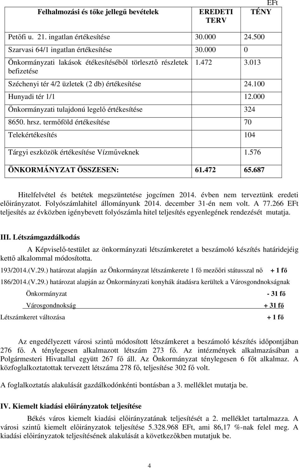 000 Önkormányzati tulajdonú legelő értékesítése 324 8650. hrsz. termőföld értékesítése 70 Telekértékesítés 104 Tárgyi eszközök értékesítése Vízműveknek 1.576 ÖNKORMÁNYZAT ÖSSZESEN: 61.472 65.