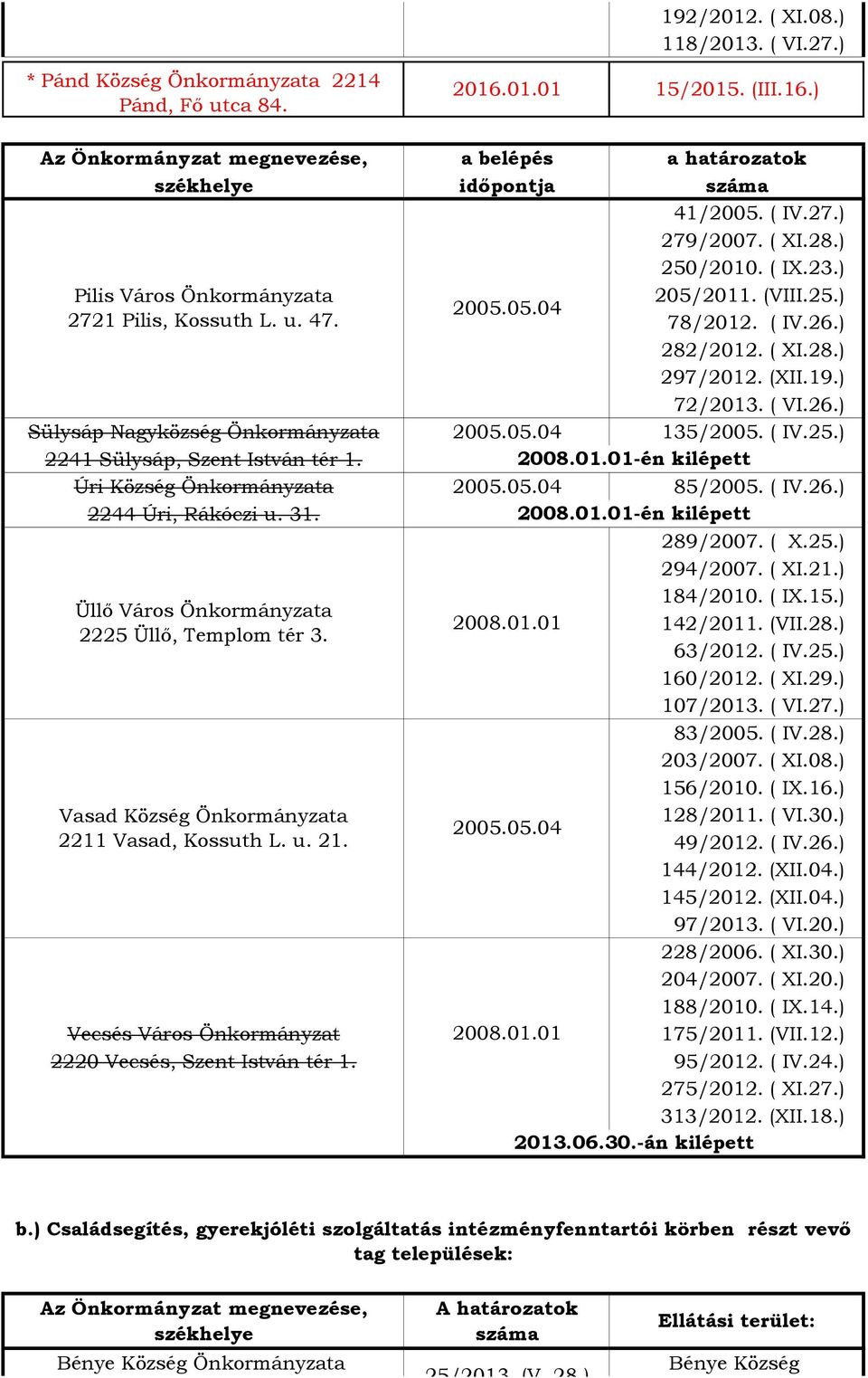 Úri Község Önkormányzata 85/2005. ( IV.26.) 2244 Úri, Rákóczi u. 31. Üllő Város Önkormányzata 2225 Üllő, Templom tér 3. Önkormányzata 2211 Vasad, Kossuth L. u. 21. Vecsés Város Önkormányzat 2008.01.