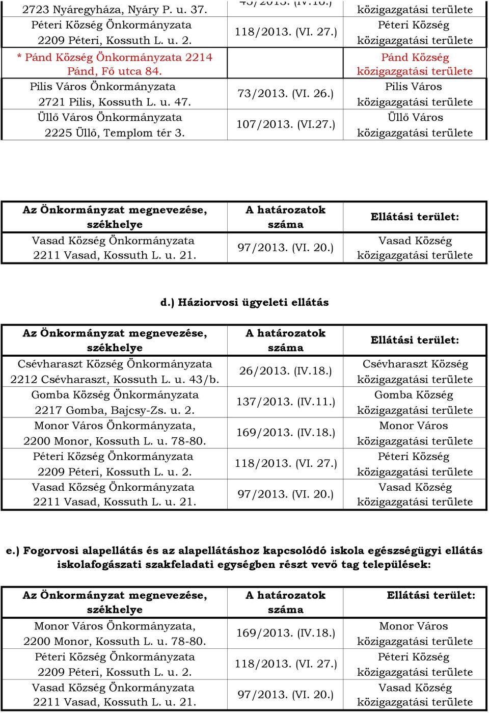 u. 43/b. 2217 Gomba, Bajcsy-Zs. u. 2. 2200 Monor, Kossuth L. u. 78-80. 2209 Péteri, Kossuth L. u. 2. Önkormányzata 2211 Vasad, Kossuth L. u. 21. e.