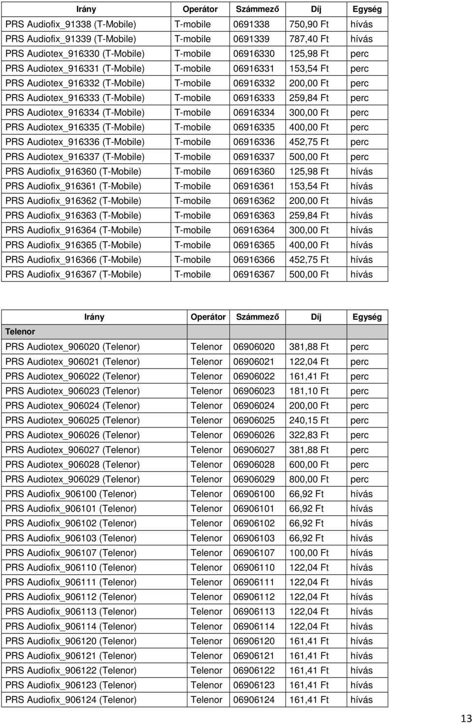 T-mobile 06916333 259,84 Ft perc PRS Audiotex_916334 (T-Mobile) T-mobile 06916334 300,00 Ft perc PRS Audiotex_916335 (T-Mobile) T-mobile 06916335 400,00 Ft perc PRS Audiotex_916336 (T-Mobile)