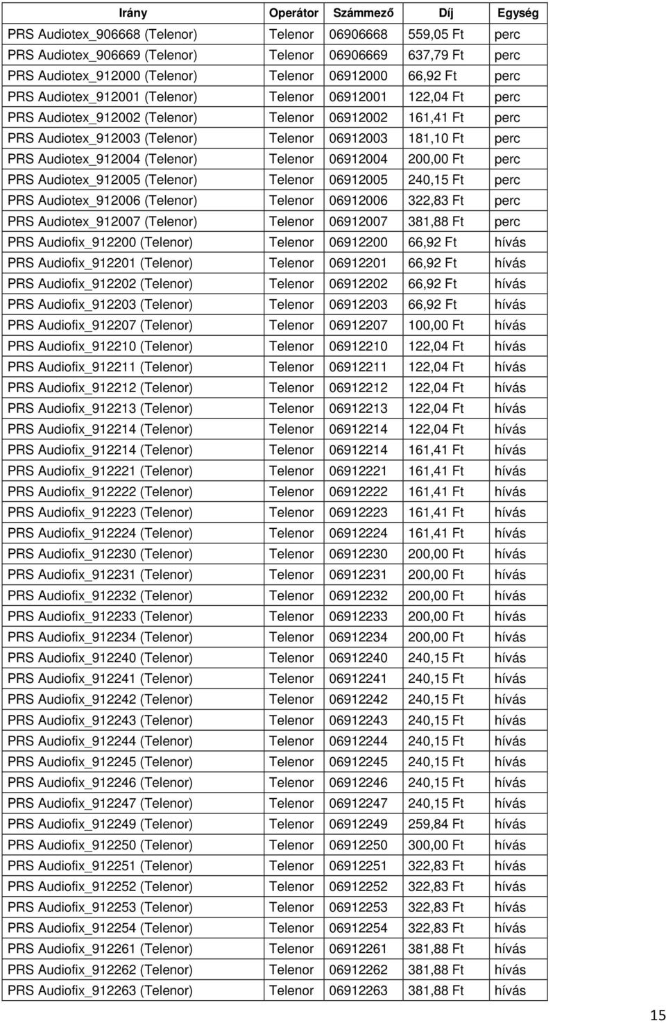 181,10 Ft perc PRS Audiotex_912004 (Telenor) Telenor 06912004 200,00 Ft perc PRS Audiotex_912005 (Telenor) Telenor 06912005 240,15 Ft perc PRS Audiotex_912006 (Telenor) Telenor 06912006 322,83 Ft
