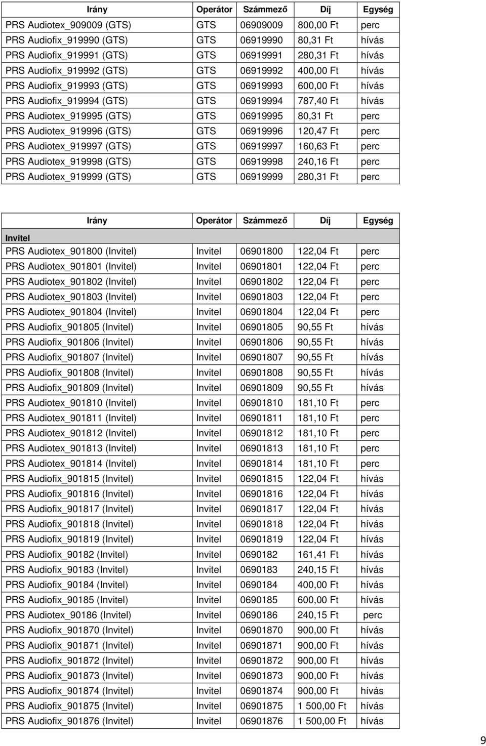 06919995 80,31 Ft perc PRS Audiotex_919996 (GTS) GTS 06919996 120,47 Ft perc PRS Audiotex_919997 (GTS) GTS 06919997 160,63 Ft perc PRS Audiotex_919998 (GTS) GTS 06919998 240,16 Ft perc PRS