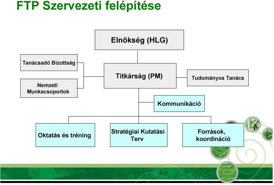 Titkárság (PM) Tudományos Tanács Kommunikáció