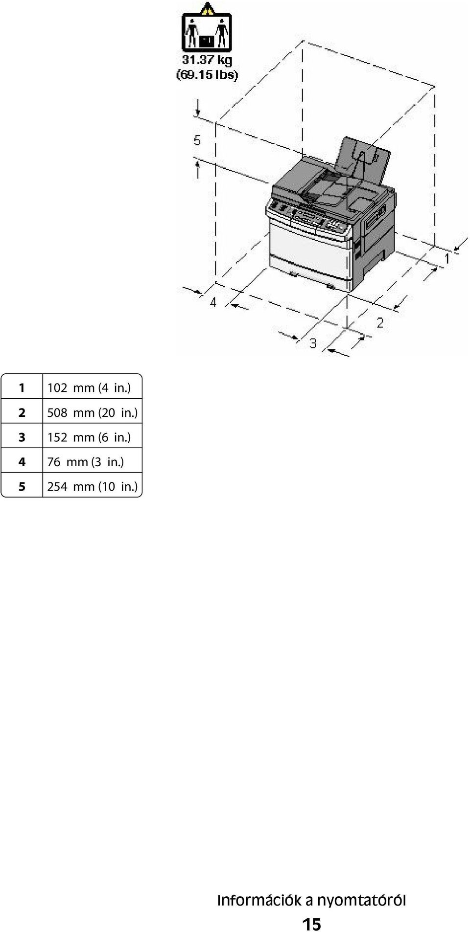 ) 3 152 mm (6 in.