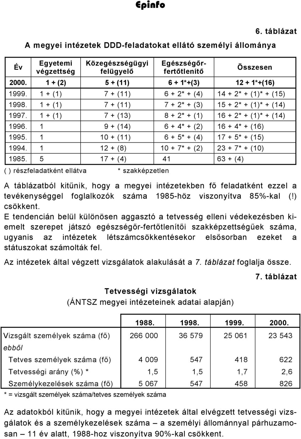 1 9 + (14) 6 + 4* + (2) 16 + 4* + (16) 1995. 1 10 + (11) 6 + 5* + (4) 17 + 5* + (15) 1994. 1 12 + (8) 10 + 7* + (2) 23 + 7* + (10) 1985.