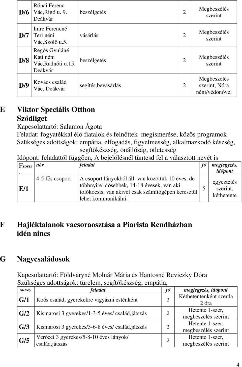 felnőttek megismerése, közös programok Szükséges adottságok: empátia, elfogadás, figyelmesség, alkalmazkodó készség, segítőkészség, önállóság, ötletesség Időpont: feladattól függően, A bejelölésnél