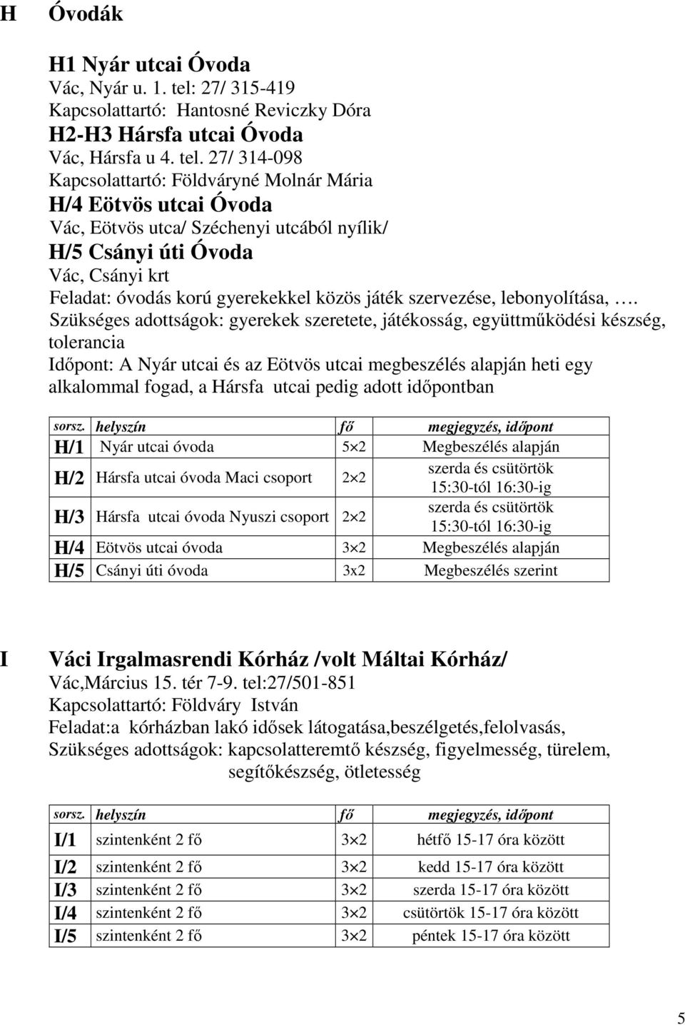 7/ 314-098 Kapcsolattartó: Földváryné Molnár Mária H/4 Eötvös utcai Óvoda Vác, Eötvös utca/ Széchenyi utcából nyílik/ H/ Csányi úti Óvoda Vác, Csányi krt Feladat: óvodás korú gyerekekkel közös játék