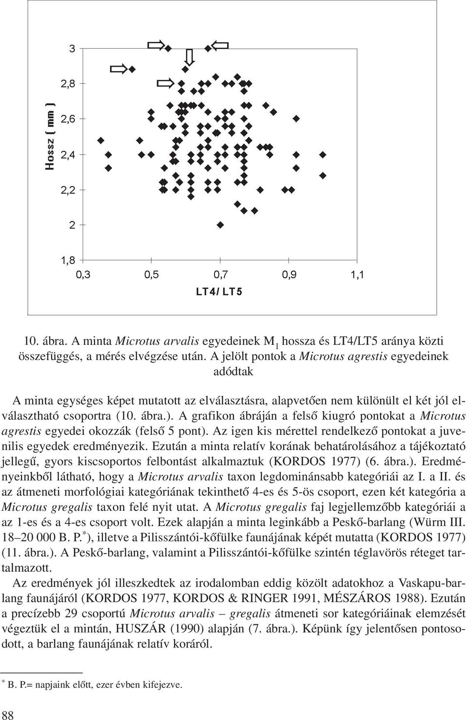 A grafikon ábráján a felsô kiugró pontokat a Microtus agrestis egyedei okozzák (felsô 5 pont). Az igen kis mérettel rendelkezô pontokat a juvenilis egyedek eredményezik.