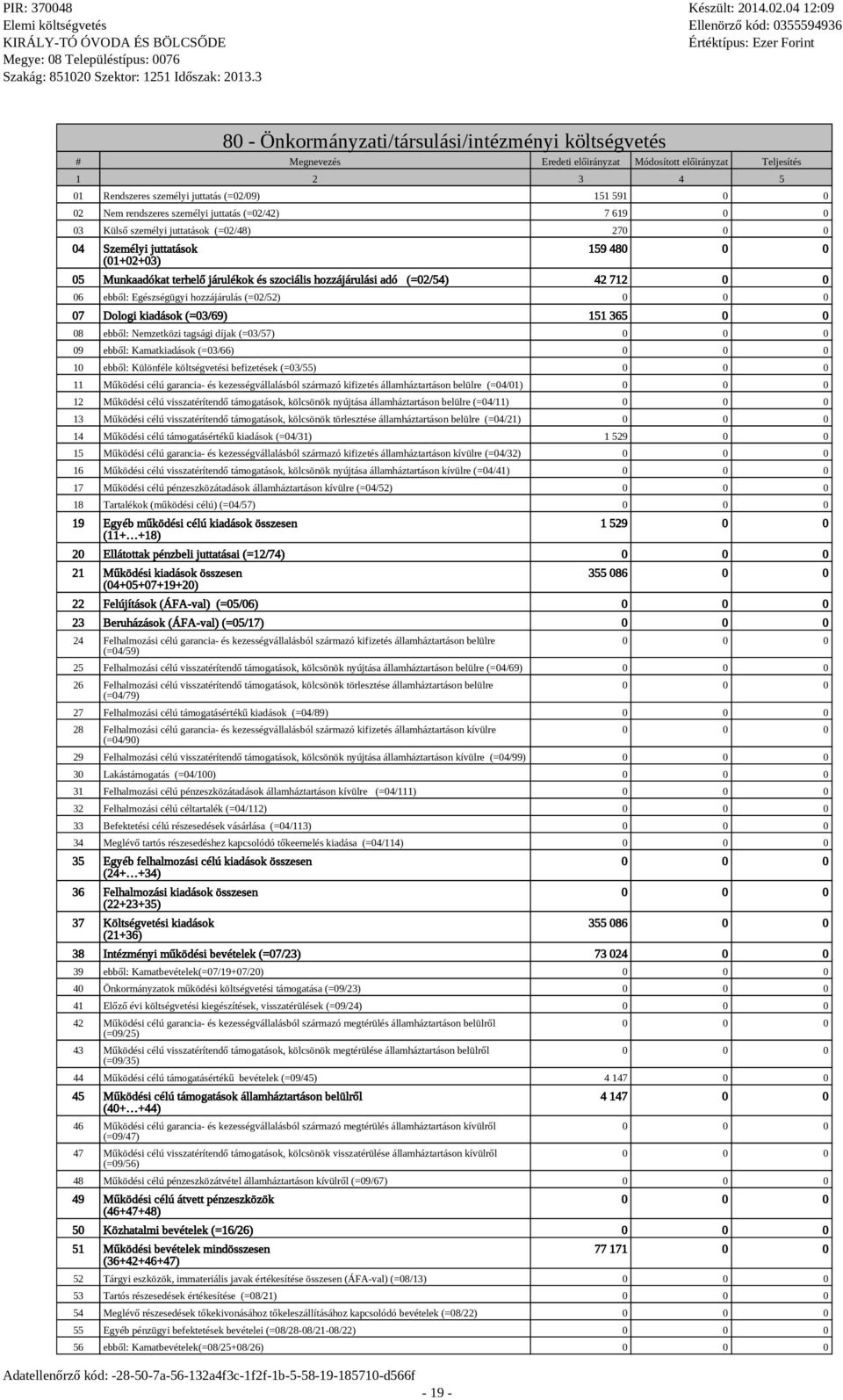 (=03/69) 151 365 0 0 08 ebből: Nemzetközi tagsági díjak (=03/57) 09 ebből: Kamatkiadások (=03/66) 10 ebből: Különféle költségvetési befizetések (=03/55) 11 Működési célú garancia- és