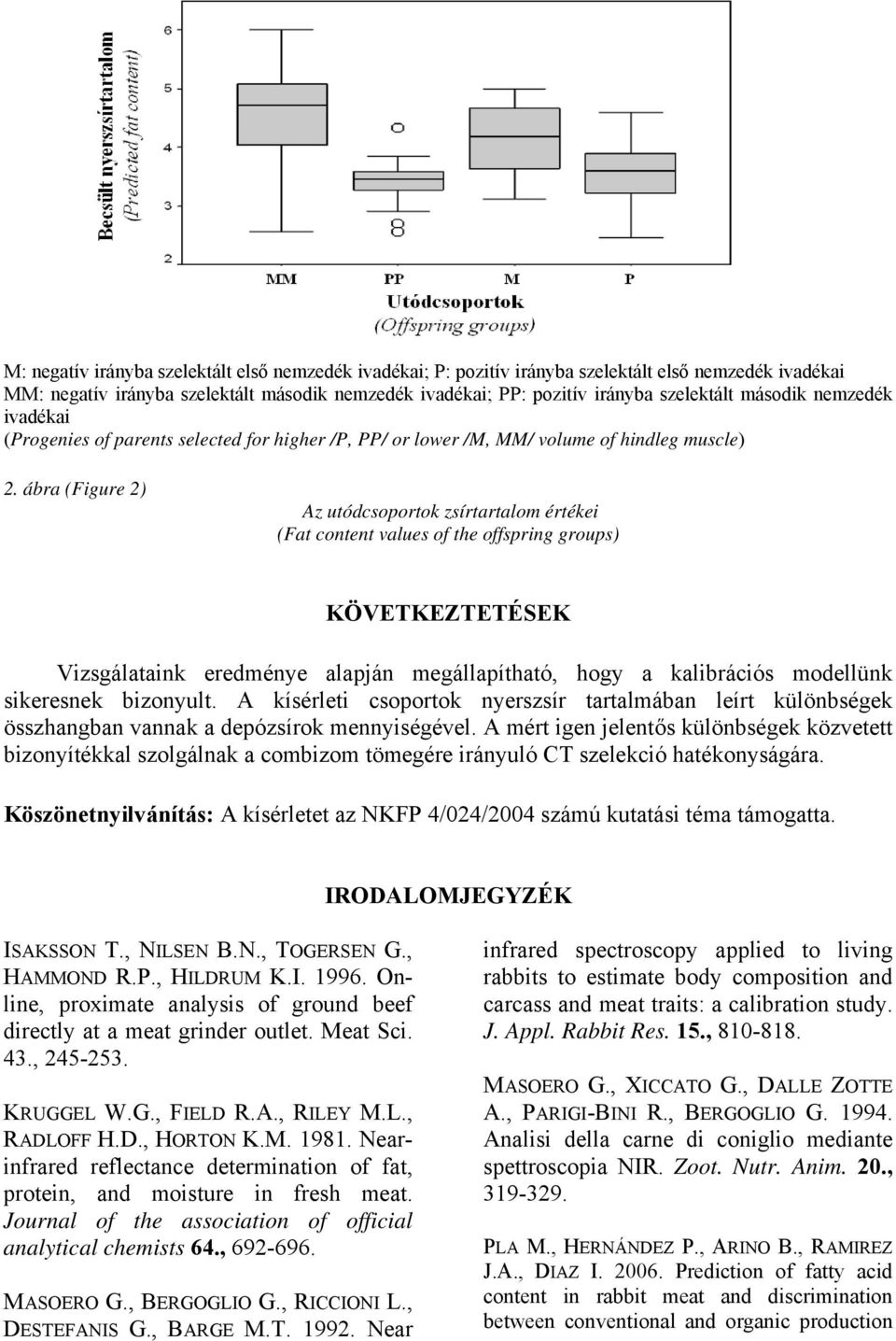 ábra (Figure 2) Az utódcsoportok zsírtartalom értékei (Fat content values of the offspring groups) KÖVETKEZTETÉSEK Vizsgálataink eredménye alapján megállapítható, hogy a kalibrációs modellünk