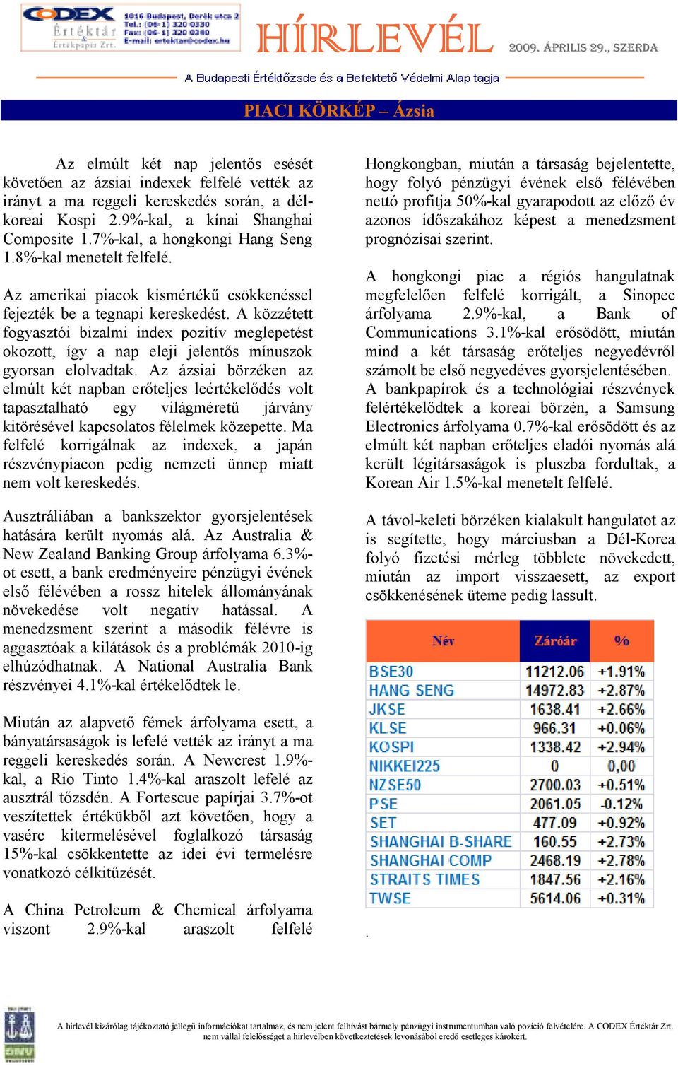 A közzétett fogyasztói bizalmi index pozitív meglepetést okozott, így a nap eleji jelentıs mínuszok gyorsan elolvadtak.