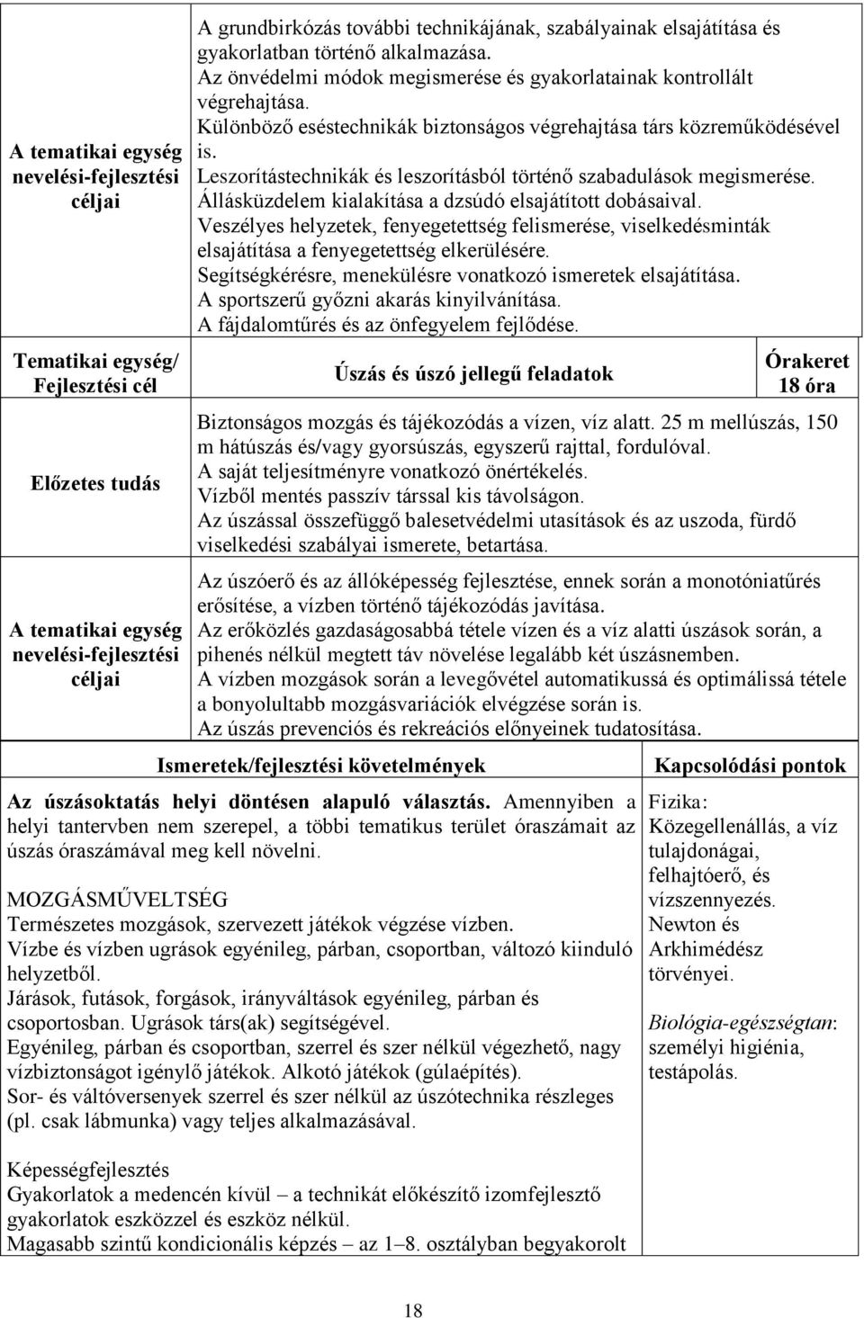 Leszorítástechnikák és leszorításból történő szabadulások megismerése. Állásküzdelem kialakítása a dzsúdó elsajátított dobásaival.