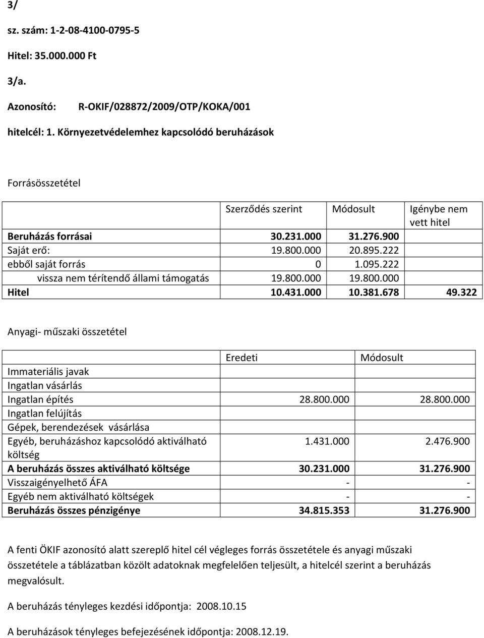 222 ebből saját forrás 0 1.095.222 vissza nem térítendő állami támogatás 19.800.000 19.800.000 Hitel 10.431.000 10.381.678 49.