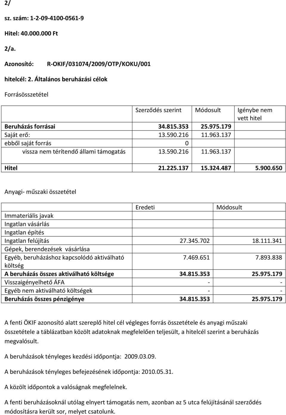 137 ebből saját forrás 0 vissza nem térítendő állami támogatás 13.590.216 11.963.137 Hitel 21.225.137 15.324.487 5.900.