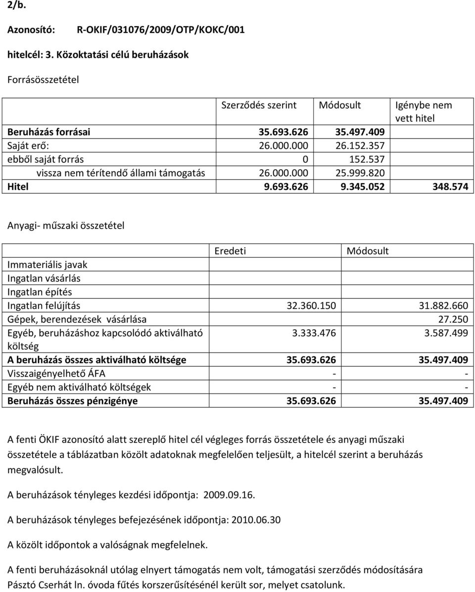 574 Anyagi műszaki összetétel Eredeti Módosult Immateriális javak Ingatlan vásárlás Ingatlan építés Ingatlan felújítás 32.360.150 31.882.660 Gépek, berendezések vásárlása 27.