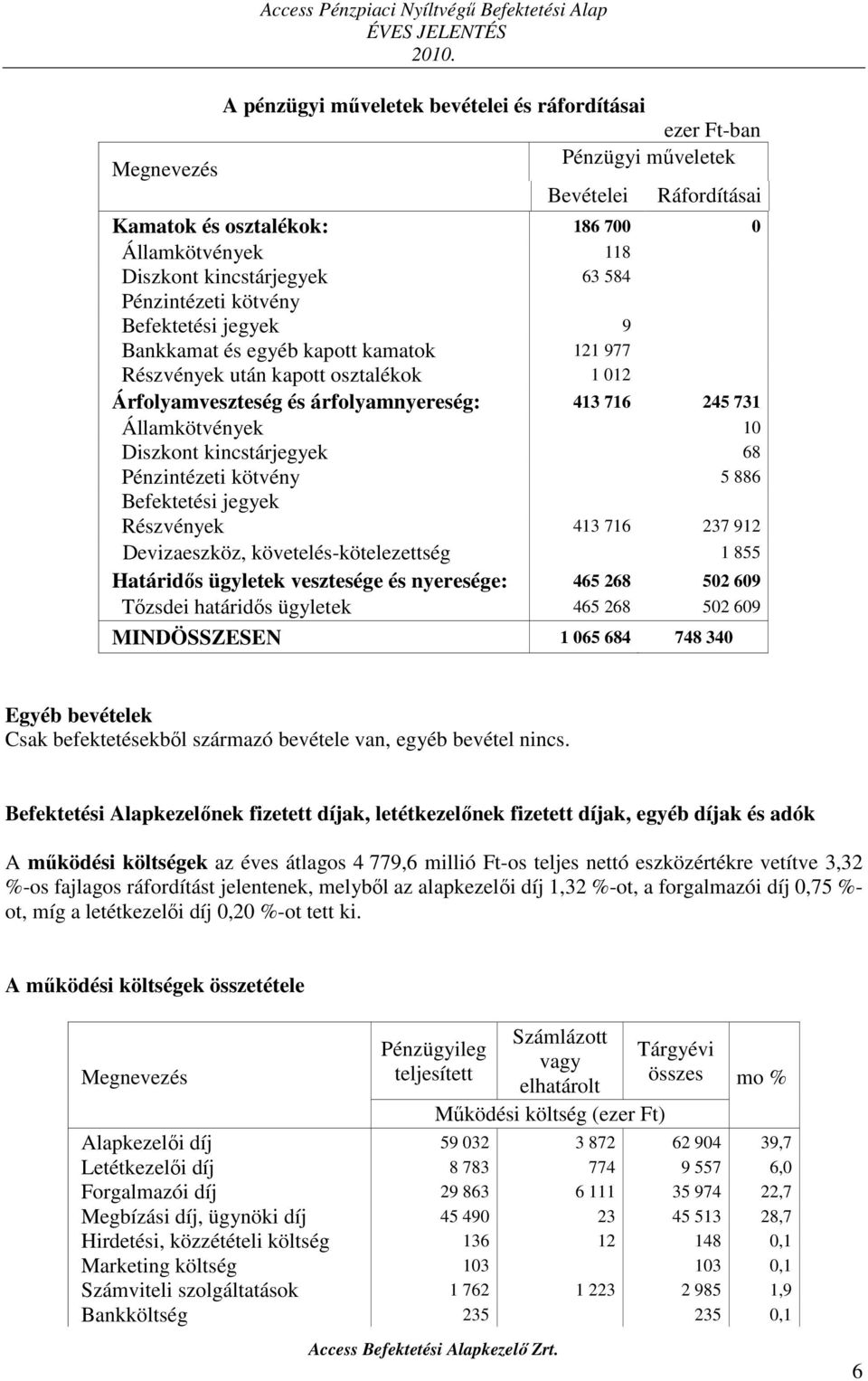 Diszkont kincstárjegyek 68 Pénzintézeti kötvény 5 886 Befektetési jegyek Részvények 413 716 237 912 Devizaeszköz, követelés-kötelezettség 1 855 Határidős ügyletek vesztesége és nyeresége: 465 268 52