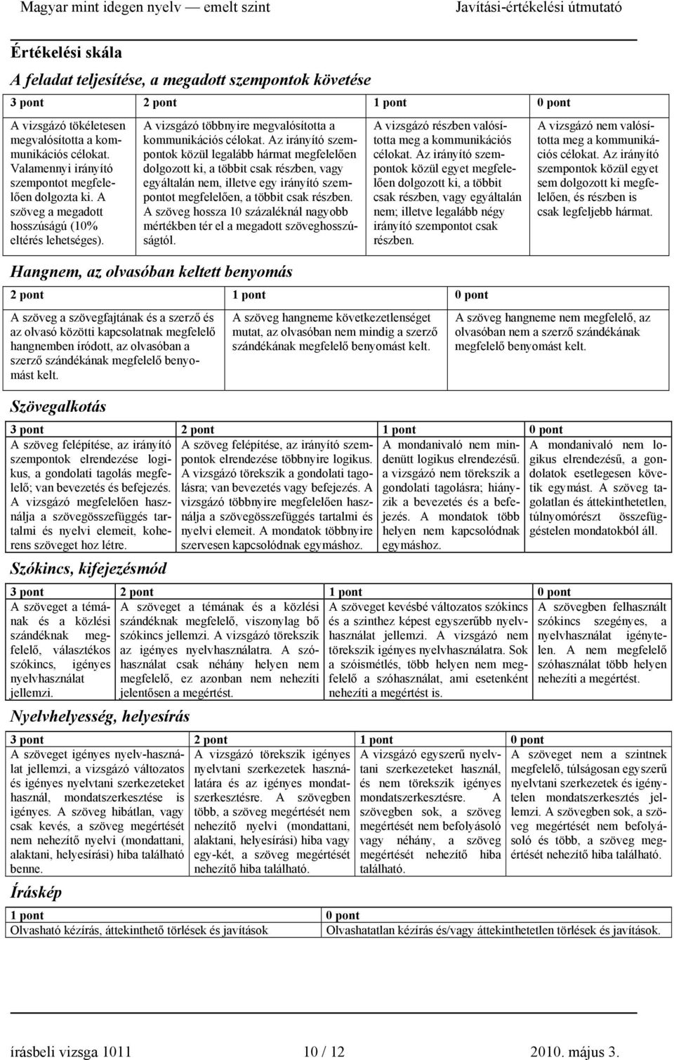 Az irányító szempontok közül legalább hármat megfelelően dolgozott ki, a többit csak részben, vagy egyáltalán nem, illetve egy irányító szempontot megfelelően, a többit csak részben.