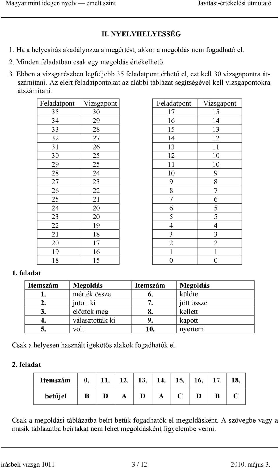 Az elért feladatpontokat az alábbi táblázat segítségével kell vizsgapontokra átszámítani: Feladatpont Vizsgapont Feladatpont Vizsgapont 35 30 17 15 34 29 16 14 33 28 15 13 32 27 14 12 31 26 13 11 30