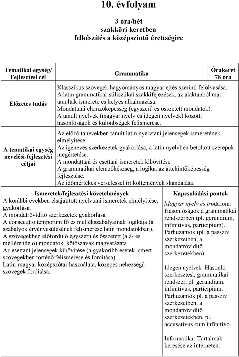 A tanult nyelvek (magyar nyelv és idegen nyelvek) közötti hasonlóságok és különbségek felismerése. Az előző tanévekben tanult latin nyelvtani jelenségek ismeretének elmélyítése.