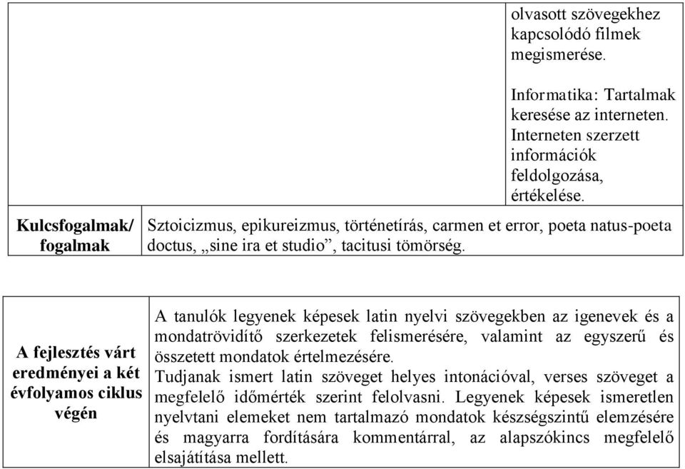 A fejlesztés várt eredményei a két évfolyamos ciklus végén A tanulók legyenek képesek latin nyelvi szövegekben az igenevek és a mondatrövidítő szerkezetek felismerésére, valamint az egyszerű és