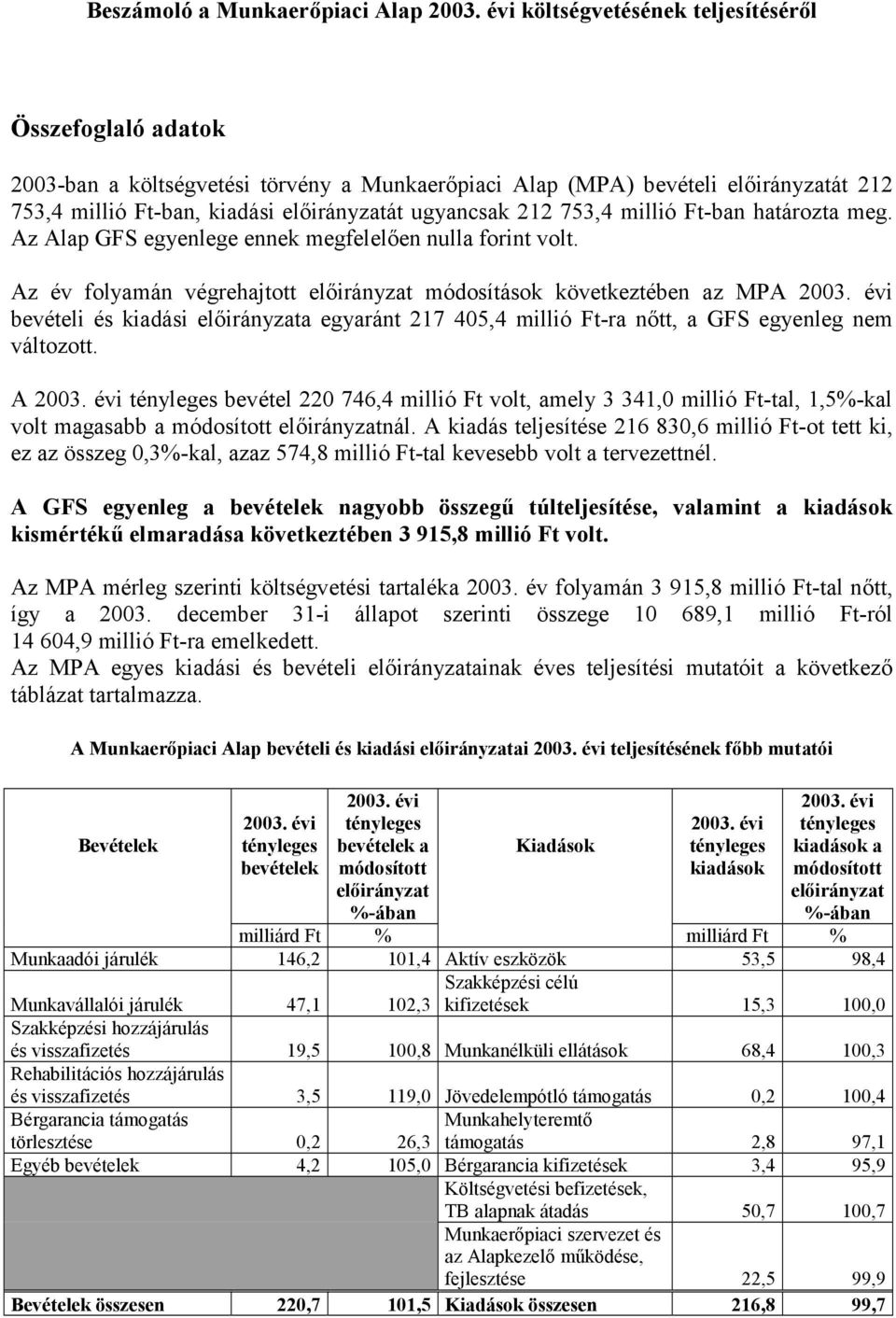 753,4 millió Ft-ban határozta meg. Az Alap GFS egyenlege ennek megfelelően nulla forint volt. Az év folyamán végrehajtott előirányzat módosítások következtében az MPA 2003.