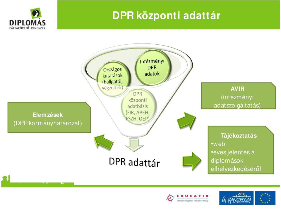 adatszolgáltatás) Tájékoztatás web