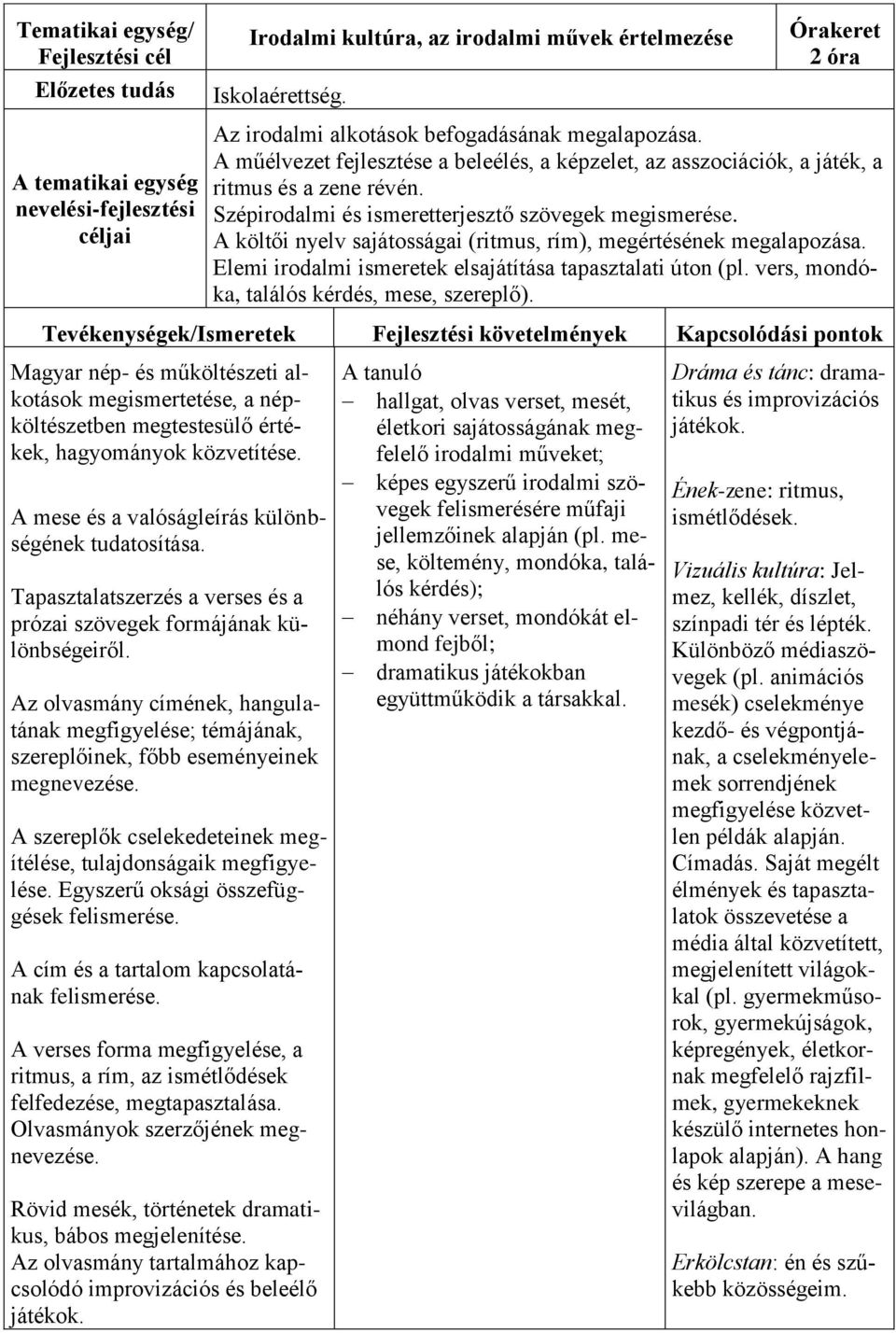 A költői nyelv sajátosságai (ritmus, rím), megértésének megalapozása. Elemi irodalmi ismeretek elsajátítása tapasztalati úton (pl. vers, mondóka, találós kérdés, mese, szereplő).