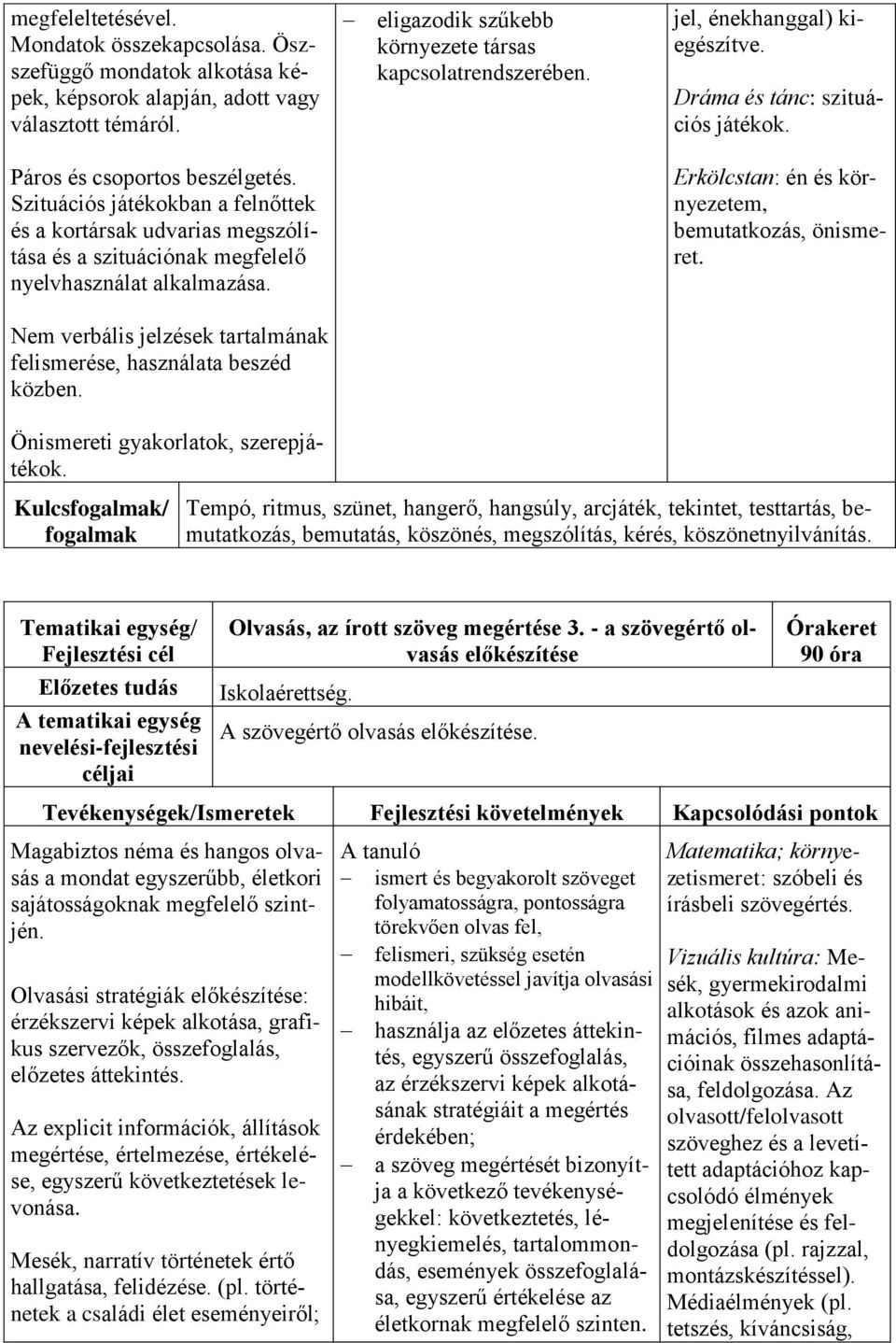 eligazodik szűkebb környezete társas kapcsolatrendszerében. jel, énekhanggal) kiegészítve. Dráma és tánc: szituációs játékok. Erkölcstan: én és környezetem, bemutatkozás, önismeret.