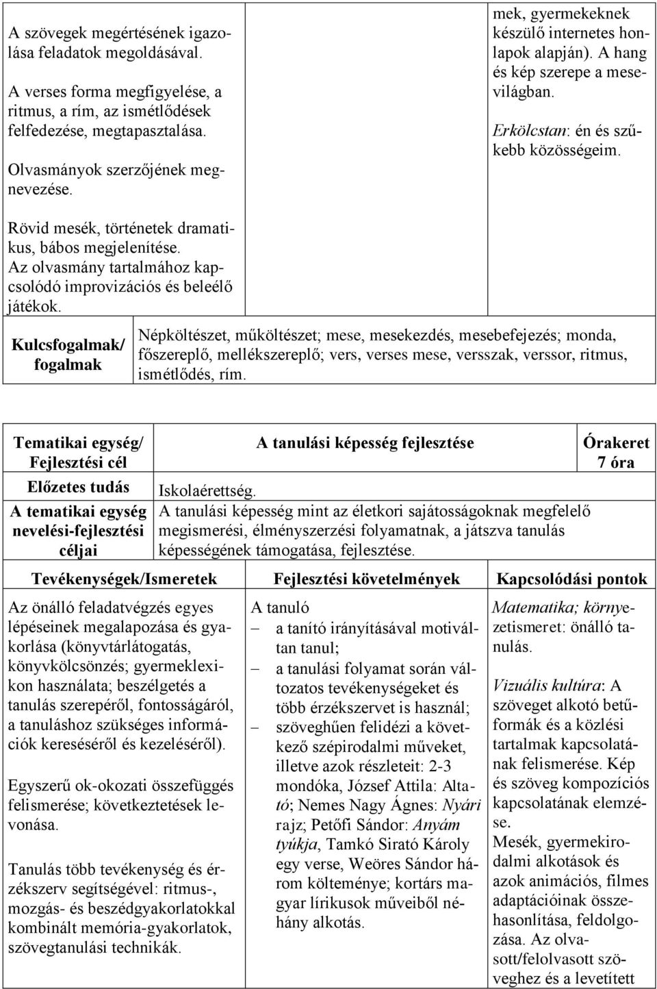 Az olvasmány tartalmához kapcsolódó improvizációs és beleélő játékok.