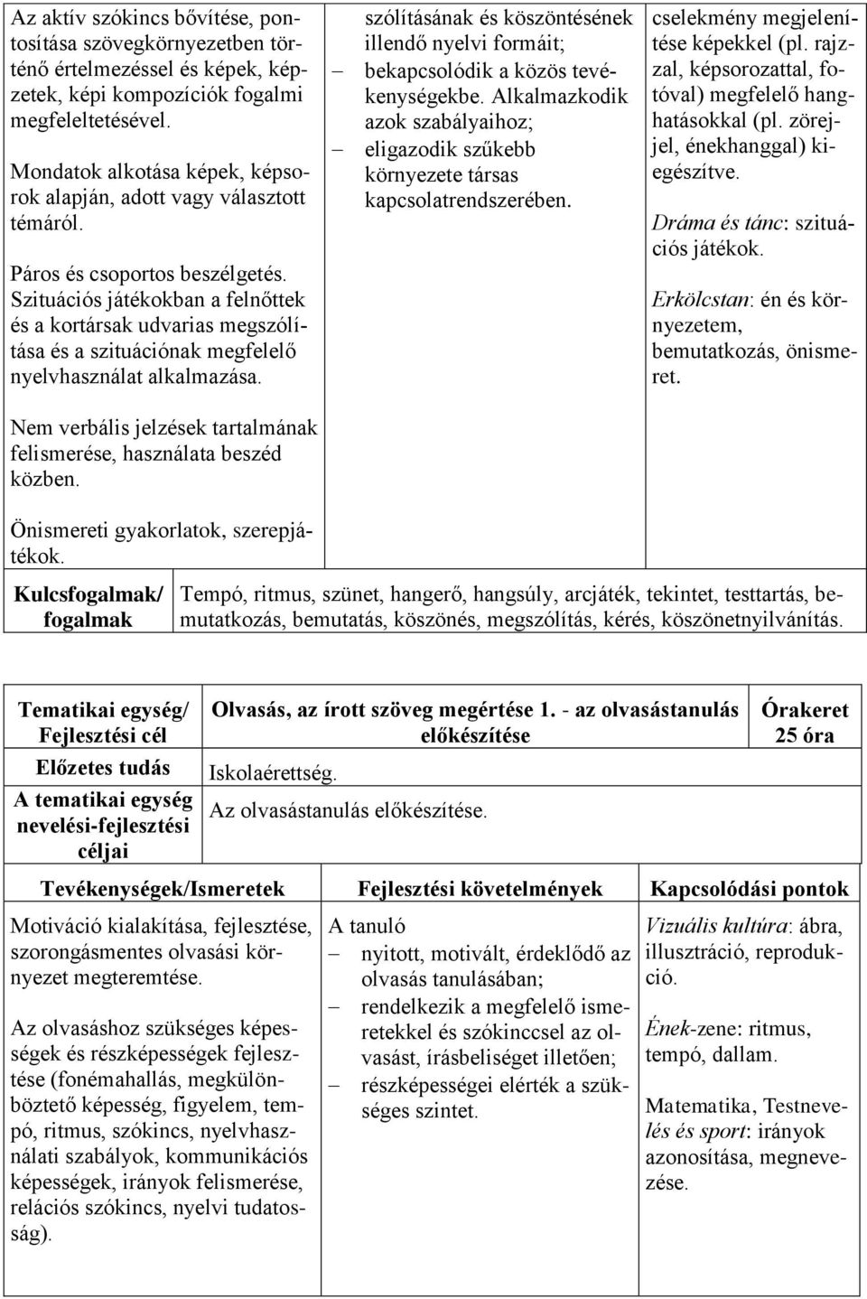 Szituációs játékokban a felnőttek és a kortársak udvarias megszólítása és a szituációnak megfelelő nyelvhasználat alkalmazása. Nem verbális jelzések tartalmának felismerése, használata beszéd közben.