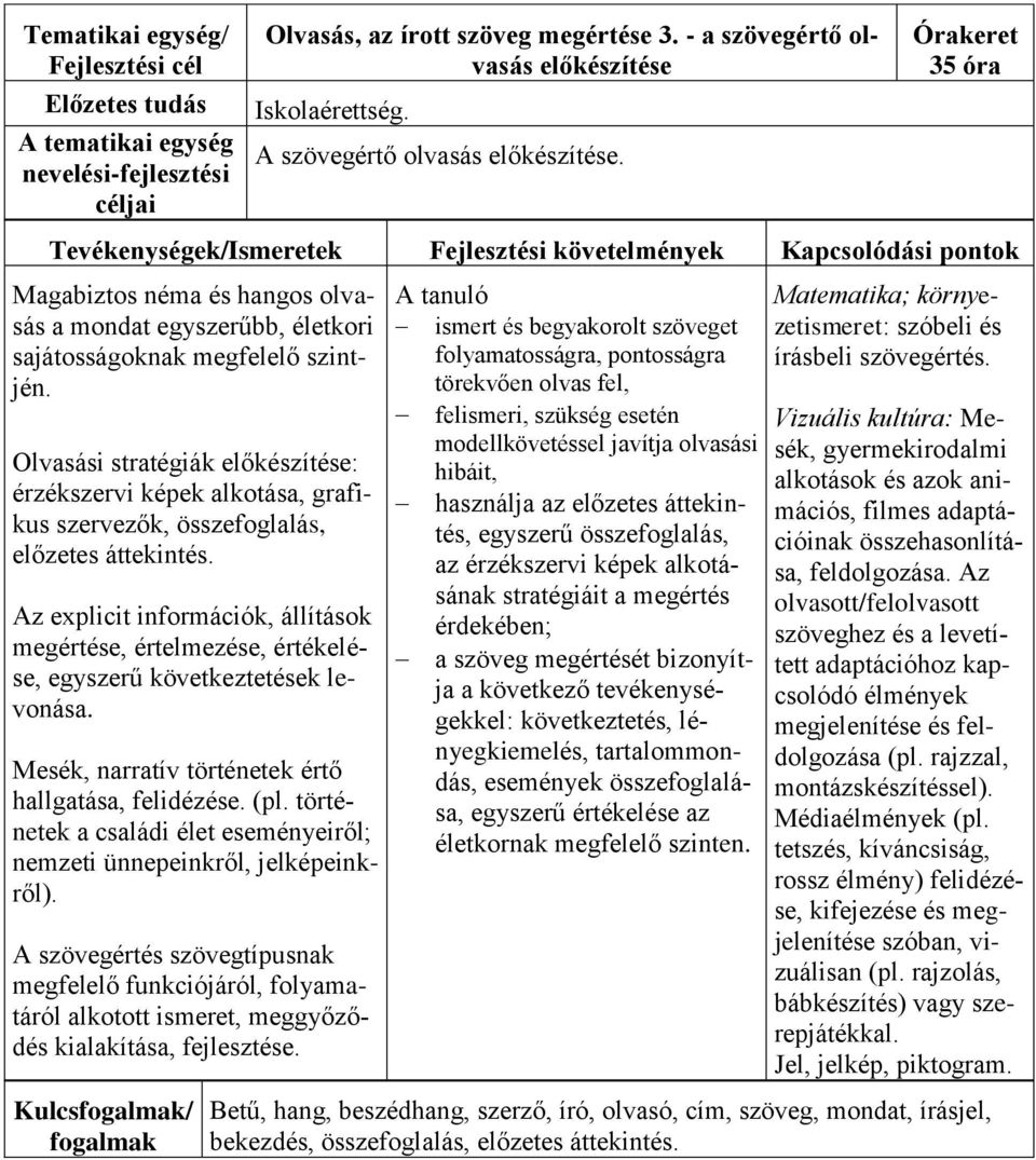 Olvasási stratégiák előkészítése: érzékszervi képek alkotása, grafikus szervezők, összefoglalás, előzetes áttekintés.