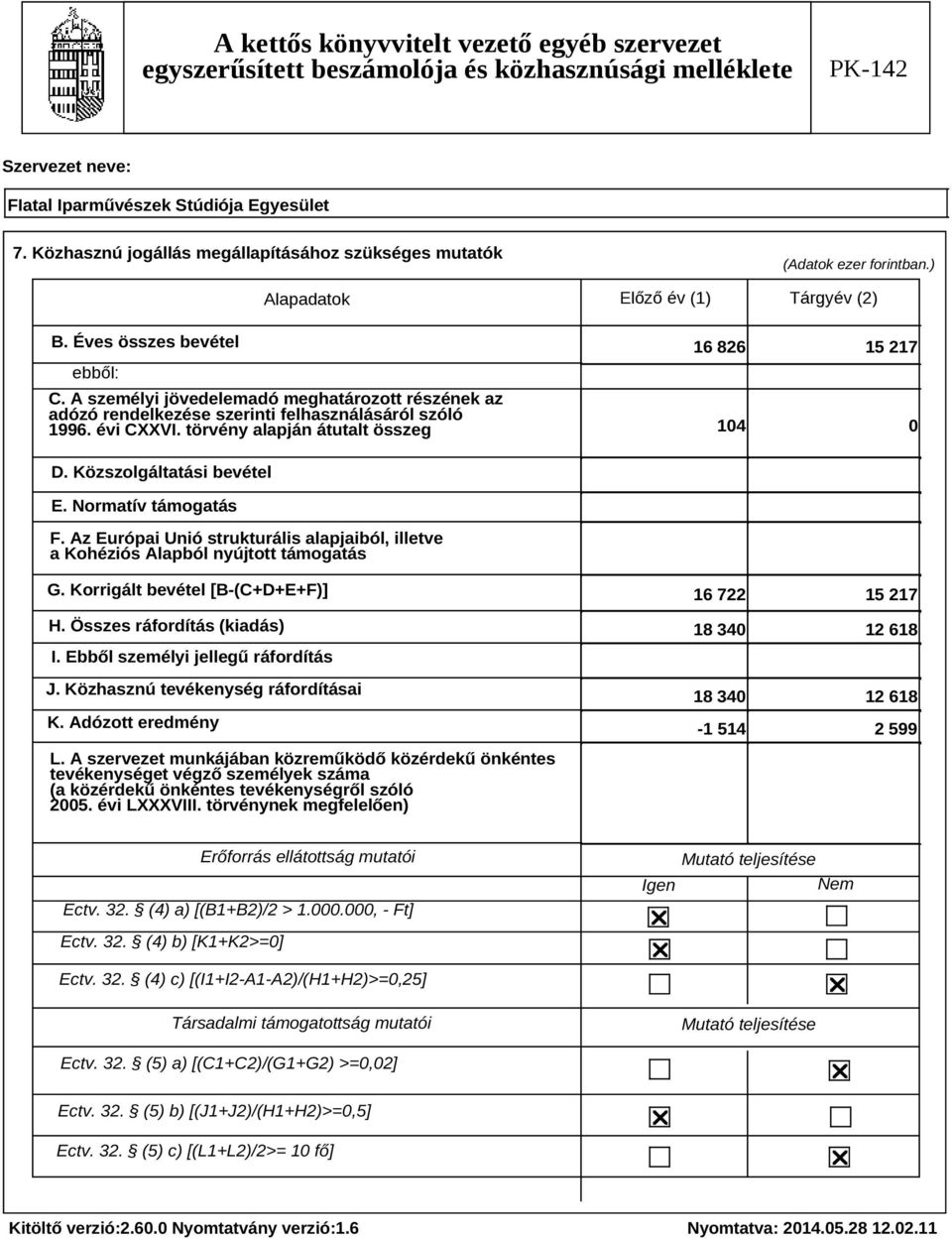 Normatív támogatás F. Az Európai Unió strukturális alapjaiból, illetve a Kohéziós Alapból nyújtott támogatás G. Korrigált bevétel [B-(C+D+E+F)] H. Összes ráfordítás (kiadás) I.