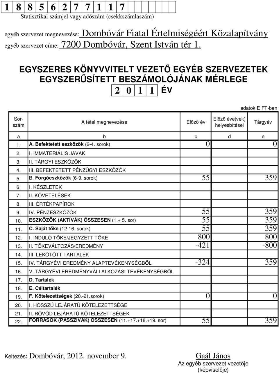 EGYSZERES KÖNYVVITELT VEZETŐ EGYÉB SZERVEZETEK EGYSZERŰSÍTETT BESZÁMOLÓJÁNAK MÉRLEGE 2 0 1 1 ÉV adatok E FT-ban Sorszám A tétel megnevezése Előző év Előző éve(vek) helyesbítései Tárgyév a b c d e 1.