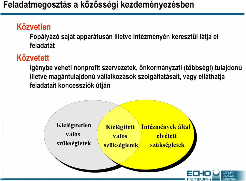tulajdonú illetve magántulajdonú vállalkozások szolgáltatásait, vagy elláthatja feladatait koncessziók