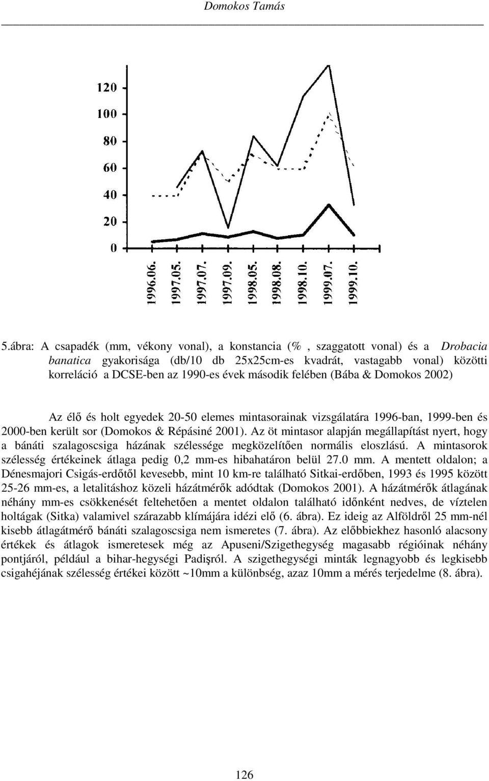 második felében (Bába & Domokos 2002) Az élő és holt egyedek 20-50 elemes mintasorainak vizsgálatára 1996-ban, 1999-ben és 2000-ben került sor (Domokos & Répásiné 2001).