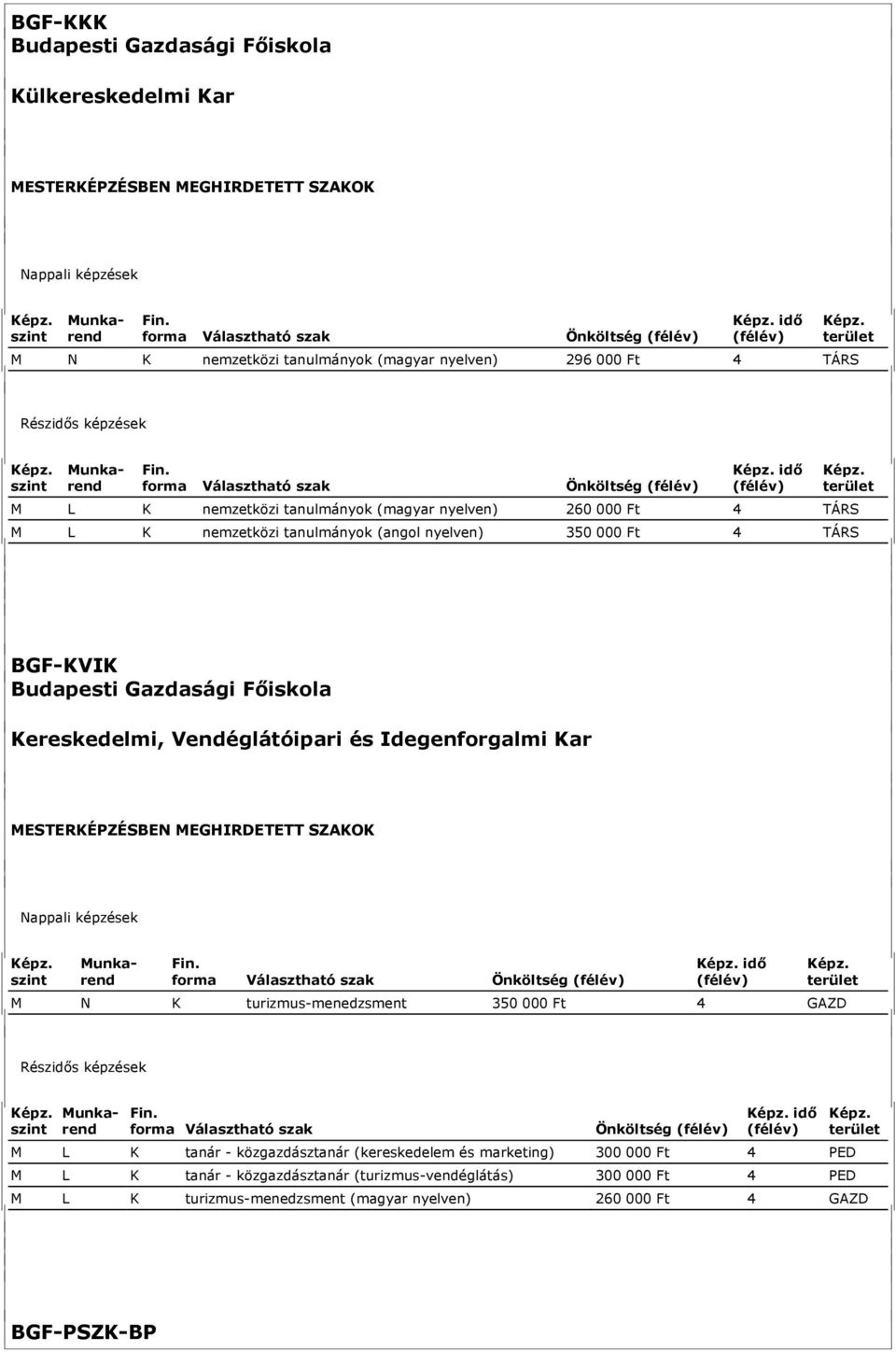 Kereskedelmi, Vendéglátóipari és Idegenforgalmi Kar forma Választható szak Önköltség idő M N K turizmus-menedzsment 350 000 Ft 4 GAZD forma Választható szak Önköltség idő M L K tanár -