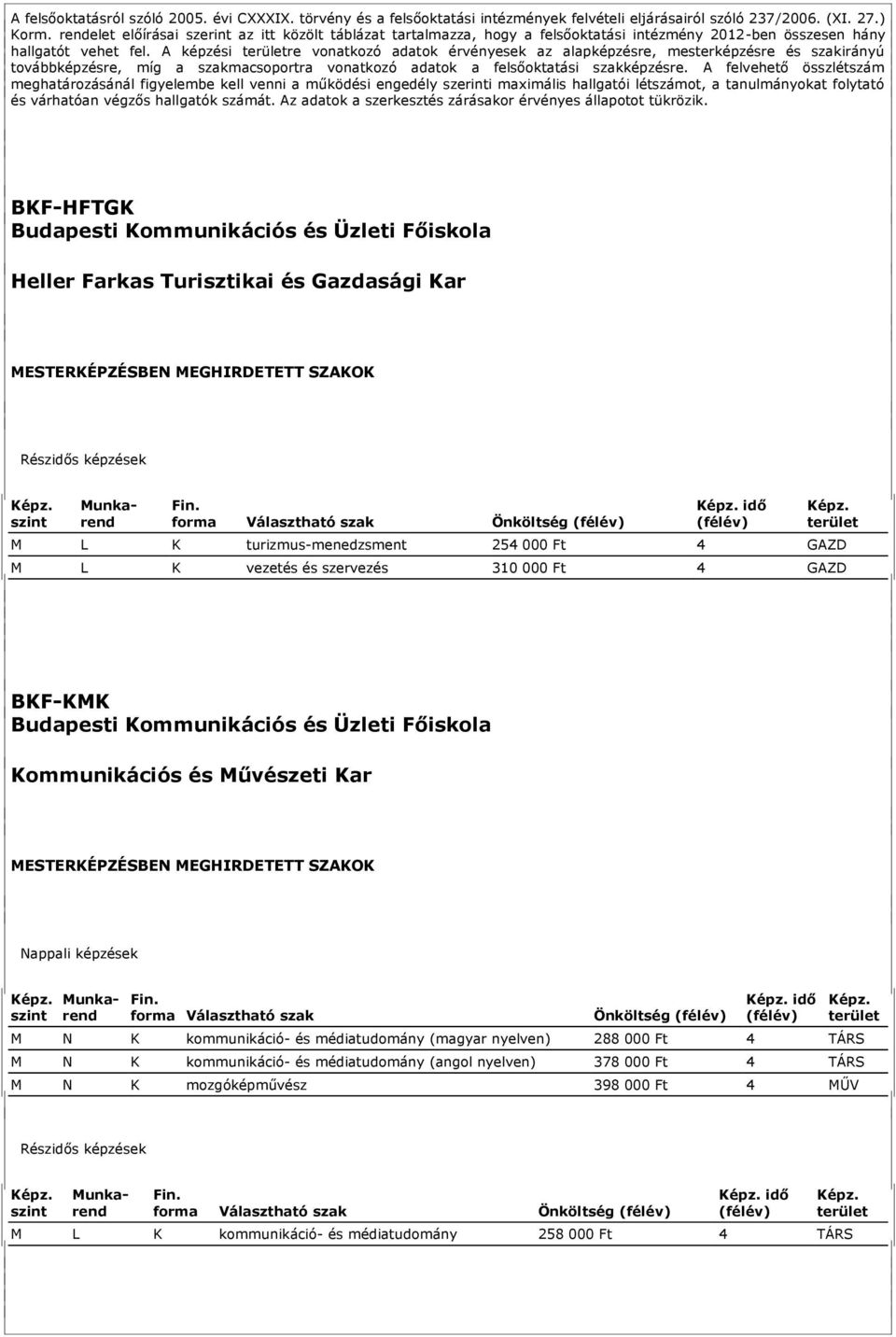 A képzési re vonatkozó adatok érvényesek az alapképzésre, mesterképzésre és szakirányú továbbképzésre, míg a ra vonatkozó adatok a felsőoktatási szakképzésre.