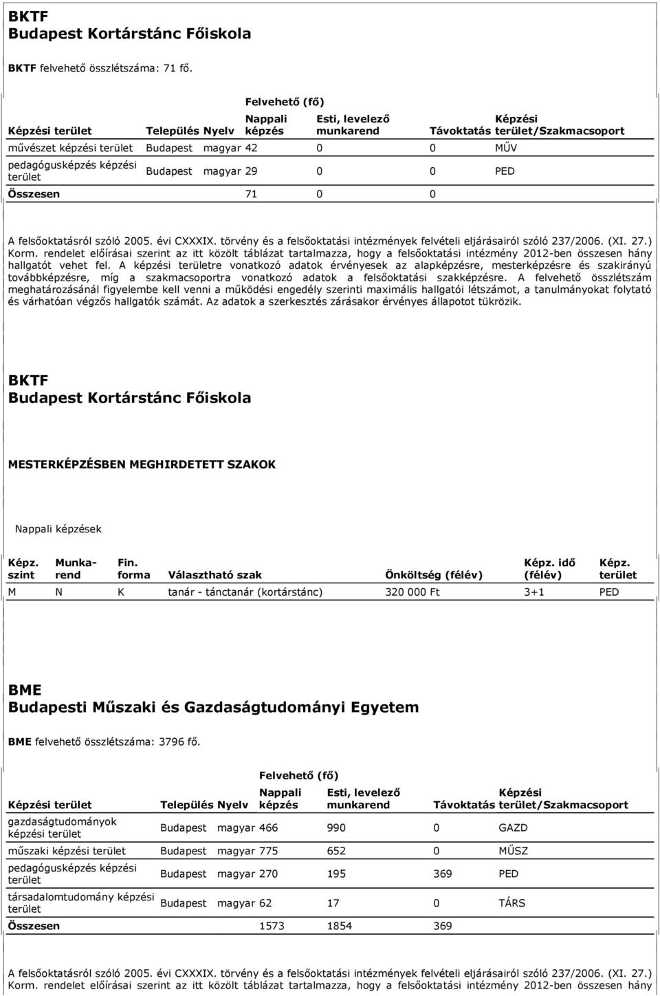 0 Képzési /Szakmacsoport A felsőoktatásról szóló 2005. évi CXXXIX. törvény és a felsőoktatási intézmények felvételi eljárásairól szóló 237/2006. (XI. 27.) Korm.