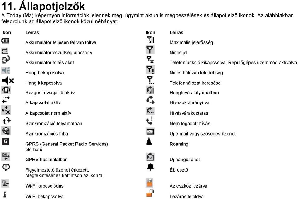 Hang kikapcsolva Rezgős hívásjelző aktív A kapcsolat aktív A kapcsolat nem aktív Szinkronizáció folyamatban Szinkronizációs hiba GPRS (General Packet Radio Services) elérhető GPRS használatban