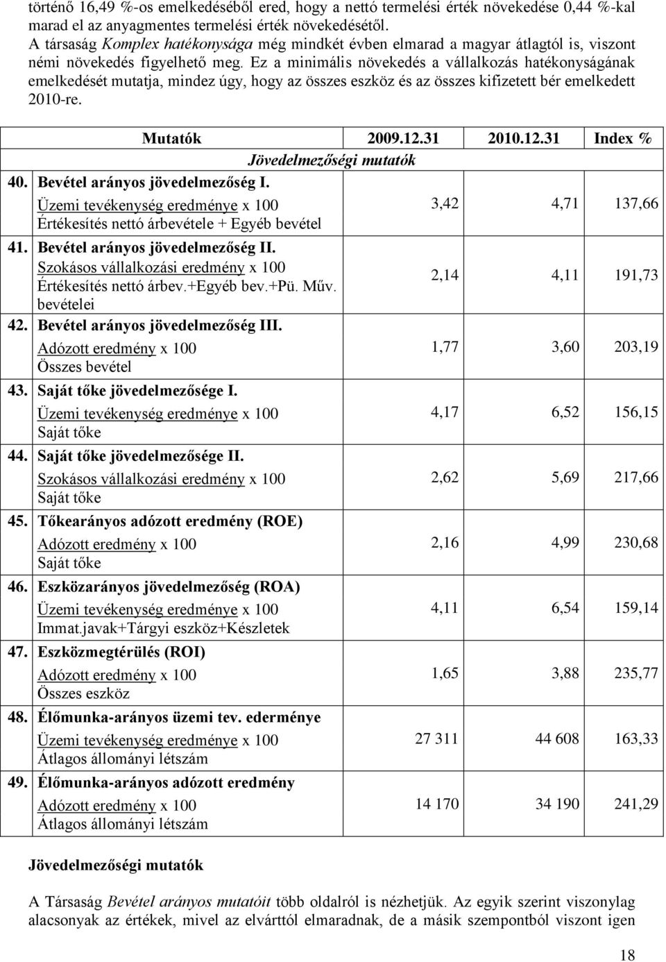 Ez a minimális növekedés a vállalkozás hatékonyságának emelkedését mutatja, mindez úgy, hogy az összes eszköz és az összes kifizetett bér emelkedett 2010-re. Mutatók 2009.12.