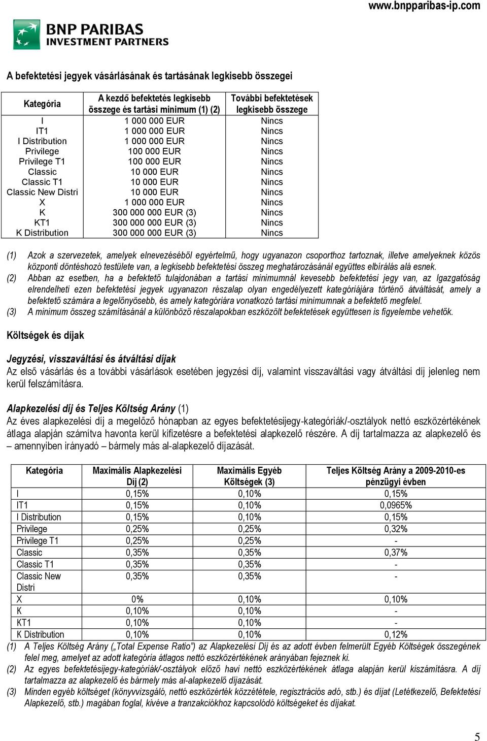 legkisebb összege (1) Azok a szervezetek, amelyek elnevezéséből egyértelmű, hogy ugyanazon csoporthoz tartoznak, illetve amelyeknek közös központi döntéshozó testülete van, a legkisebb befektetési