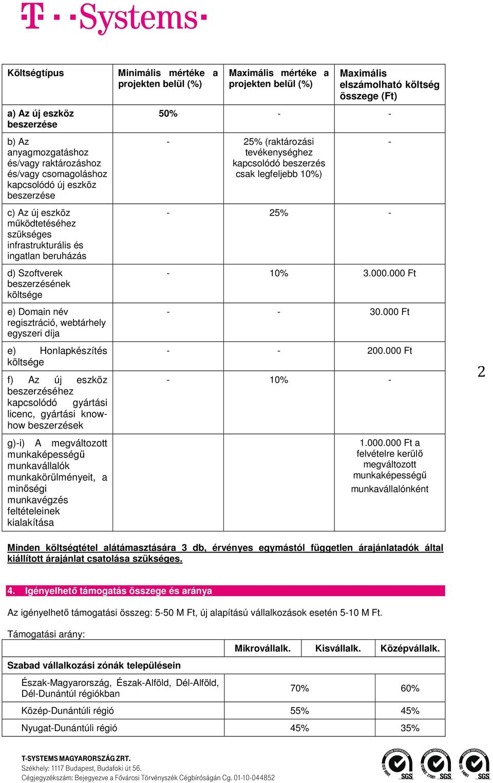 gyártási knowhow beszerzések g)-i) A megváltozott munkaképességű munkavállalók munkakörülményeit, a minőségi munkavégzés feltételeinek kialakítása Minimális mértéke a projekten belül (%) Maximális