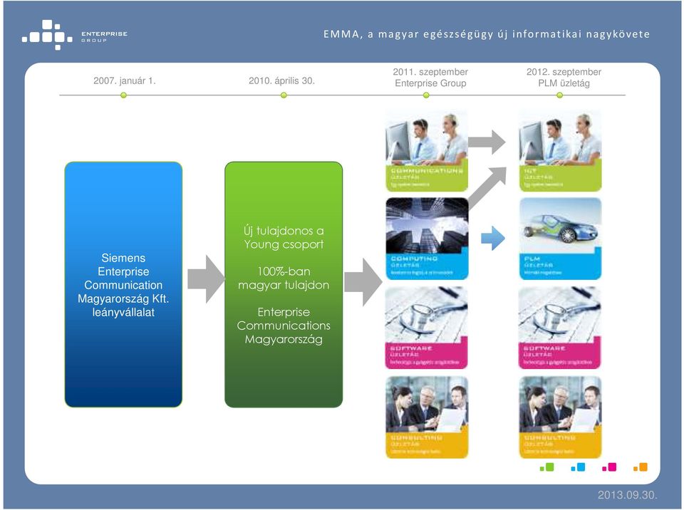 szeptember PLM üzletág Siemens Enterprise Communication Magyarország Kft.