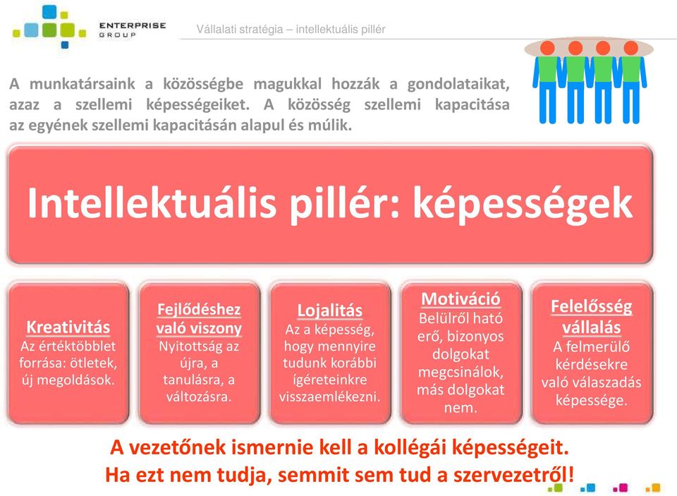 Fejlődéshez való viszony Nyitottság az újra, a tanulásra, a változásra. Lojalitás Az a képesség, hogy mennyire tudunk korábbi ígéreteinkre visszaemlékezni.